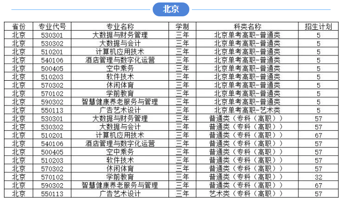 2024北京经济技术职业半岛在线注册招生计划-各专业招生人数是多少