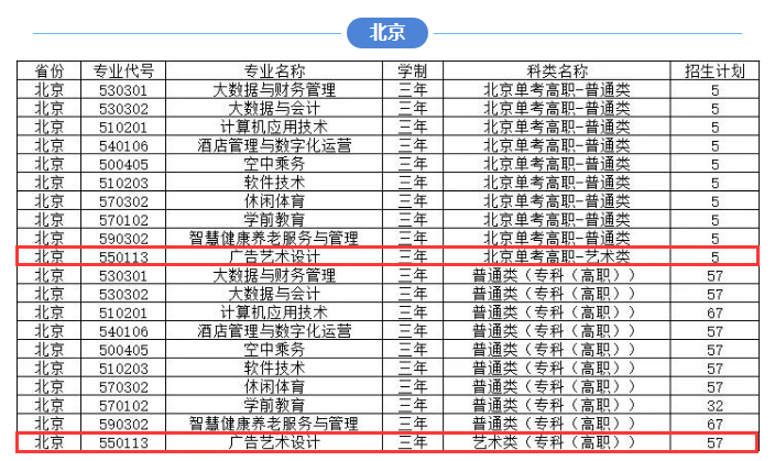 2024北京经济技术职业半岛在线注册艺术类招生计划-各专业招生人数是多少