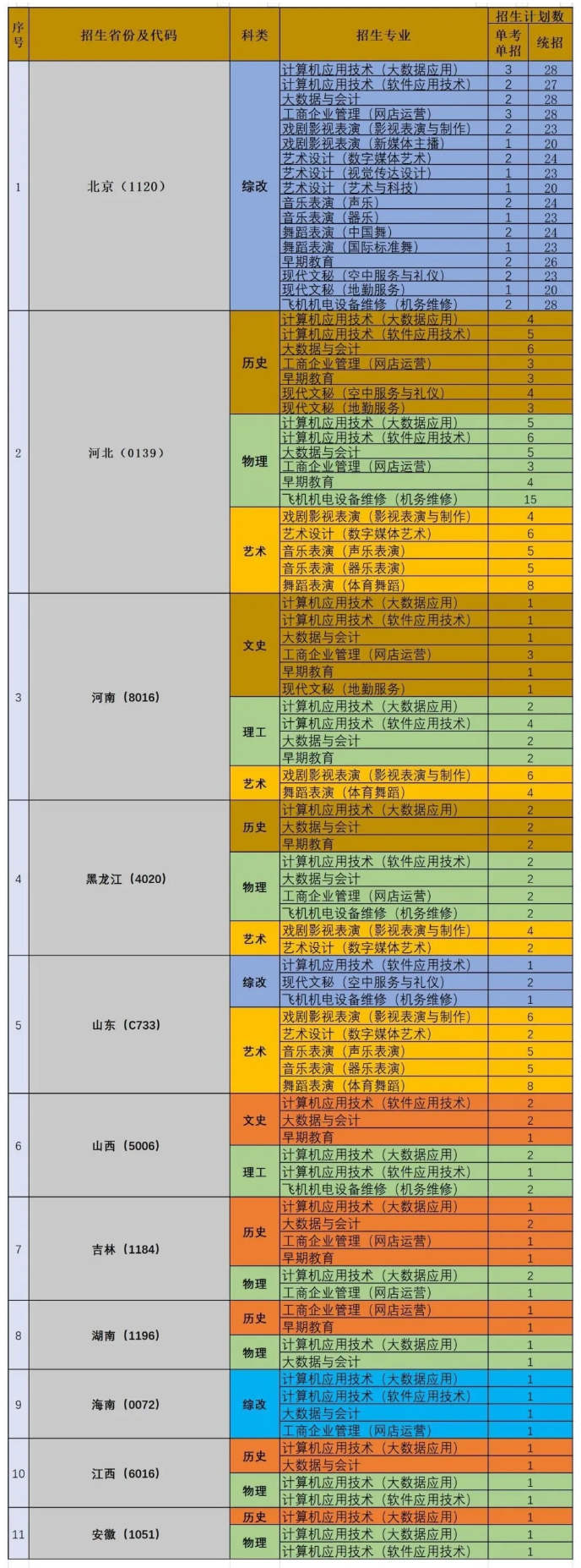 2024北京科技经营管理半岛在线注册招生计划-各专业招生人数是多少