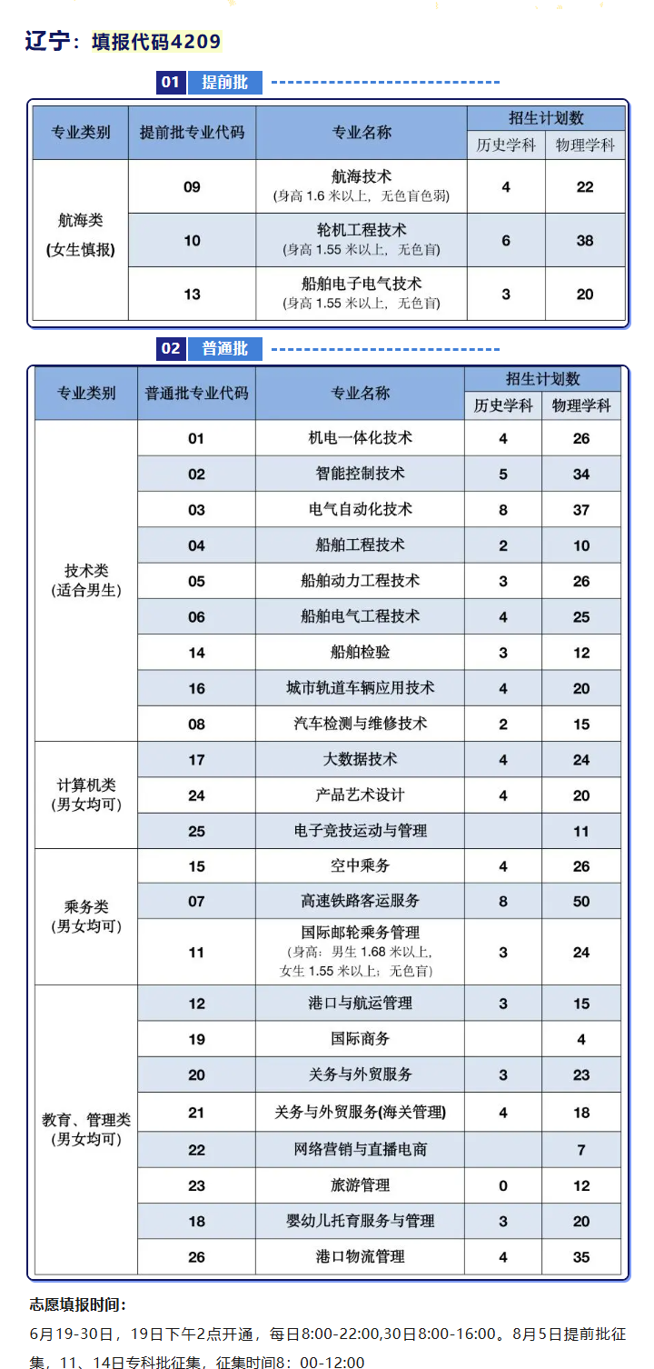 2024大连航运职业技术学院招生计划-各专业招生人数是多少