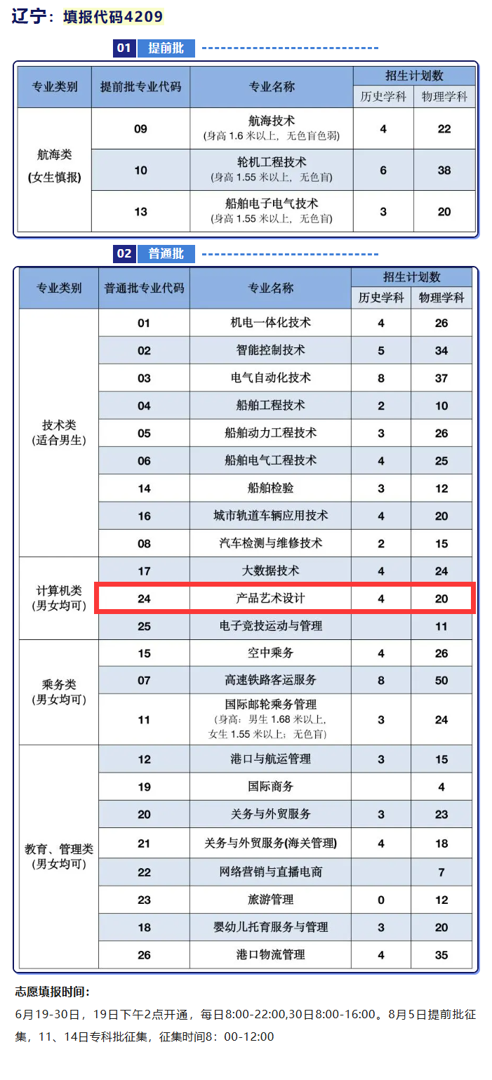 2024大连航运职业技术学院艺术类招生计划-各专业招生人数是多少