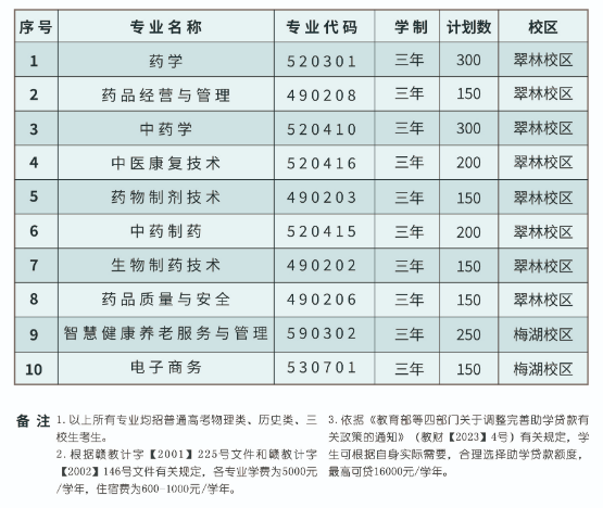 2024江西管理职业半岛在线注册学费多少钱一年-各专业收费标准