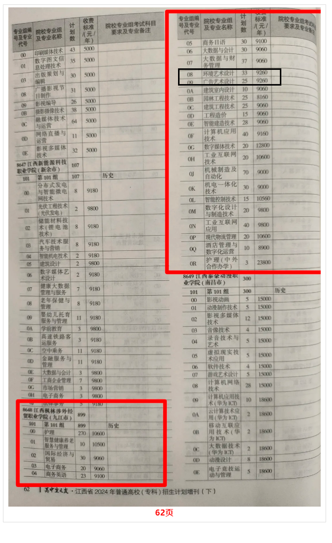 2024江西枫林涉外经贸职业学院艺术类招生计划-各专业招生人数是多少