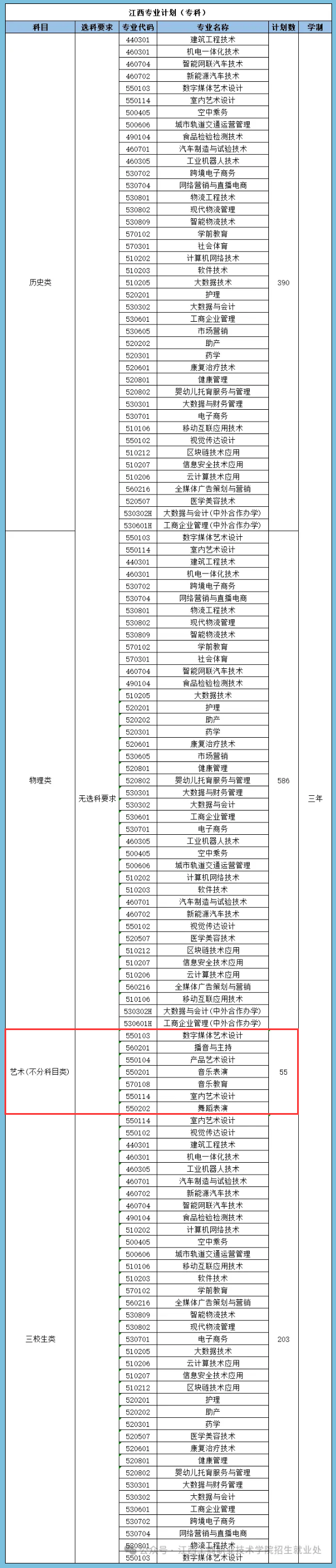 2024江西工商职业技术学院艺术类招生计划-各专业招生人数是多少