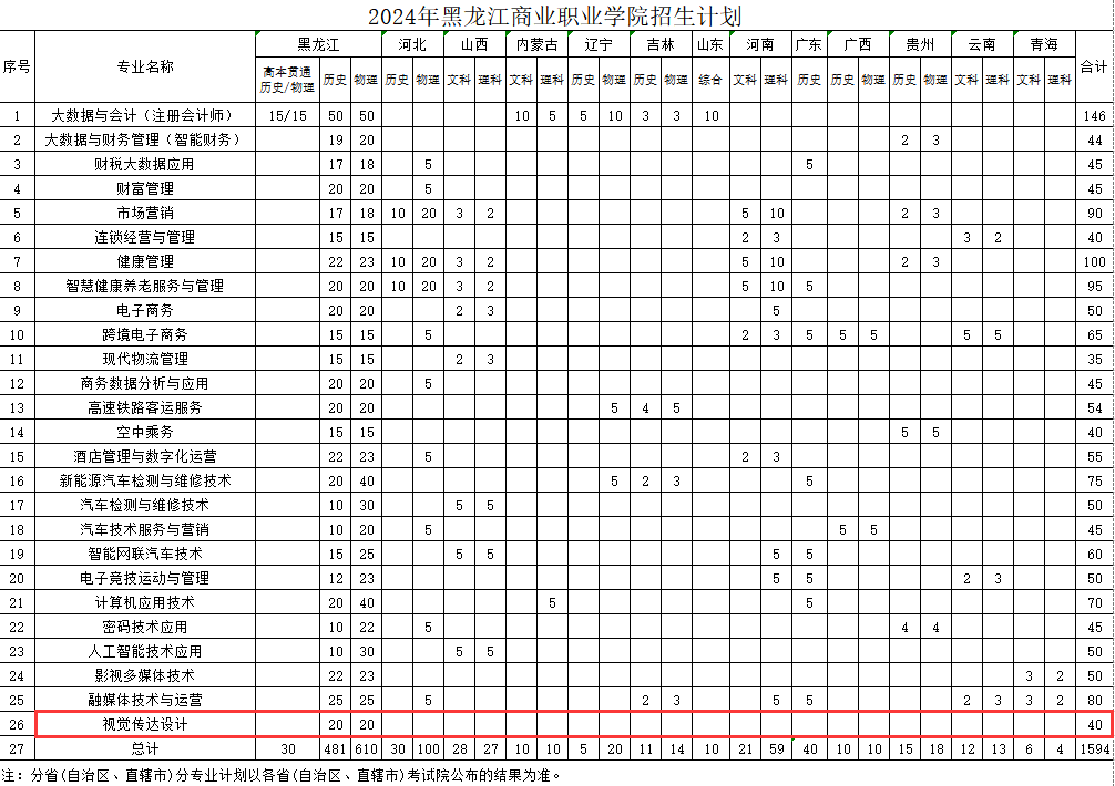 2024黑龙江商业职业半岛在线注册艺术类学费多少钱一年-各专业收费标准