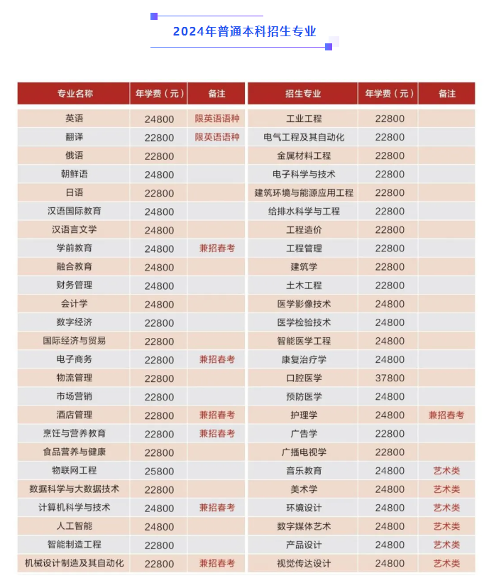 2024青岛滨海半岛在线注册学费多少钱一年-各专业收费标准