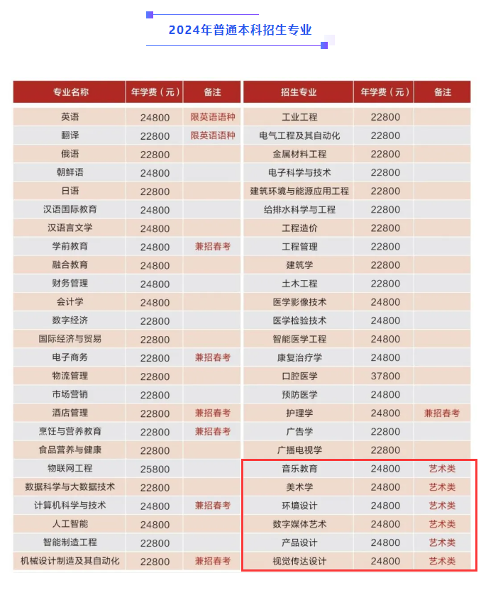 2024青岛滨海学院艺术类学费多少钱一年-各专业收费标准