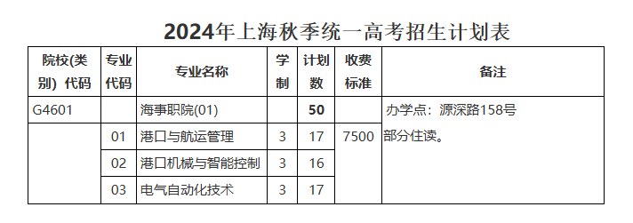 2024上：Ｊ轮耙导际醢氲涸谙咦⒉嵴猩苹-各专业招生人数是多少