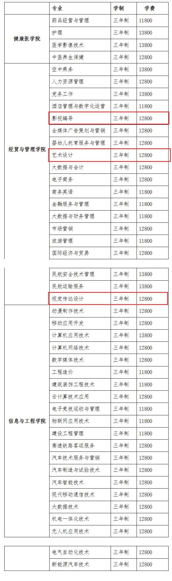 2024石家庄城市经济职业半岛在线注册艺术类学费多少钱一年-各专业收费标准