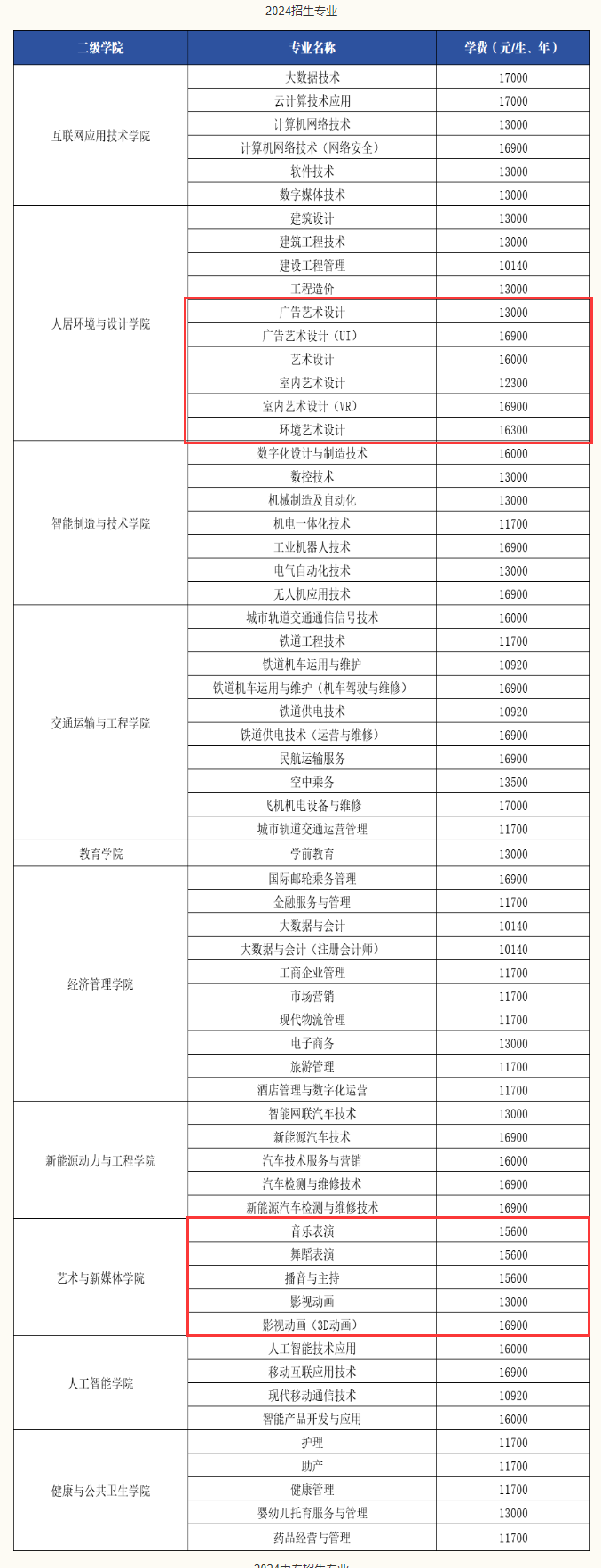 2024石家庄理工职业学院艺术类学费多少钱一年-各专业收费标准