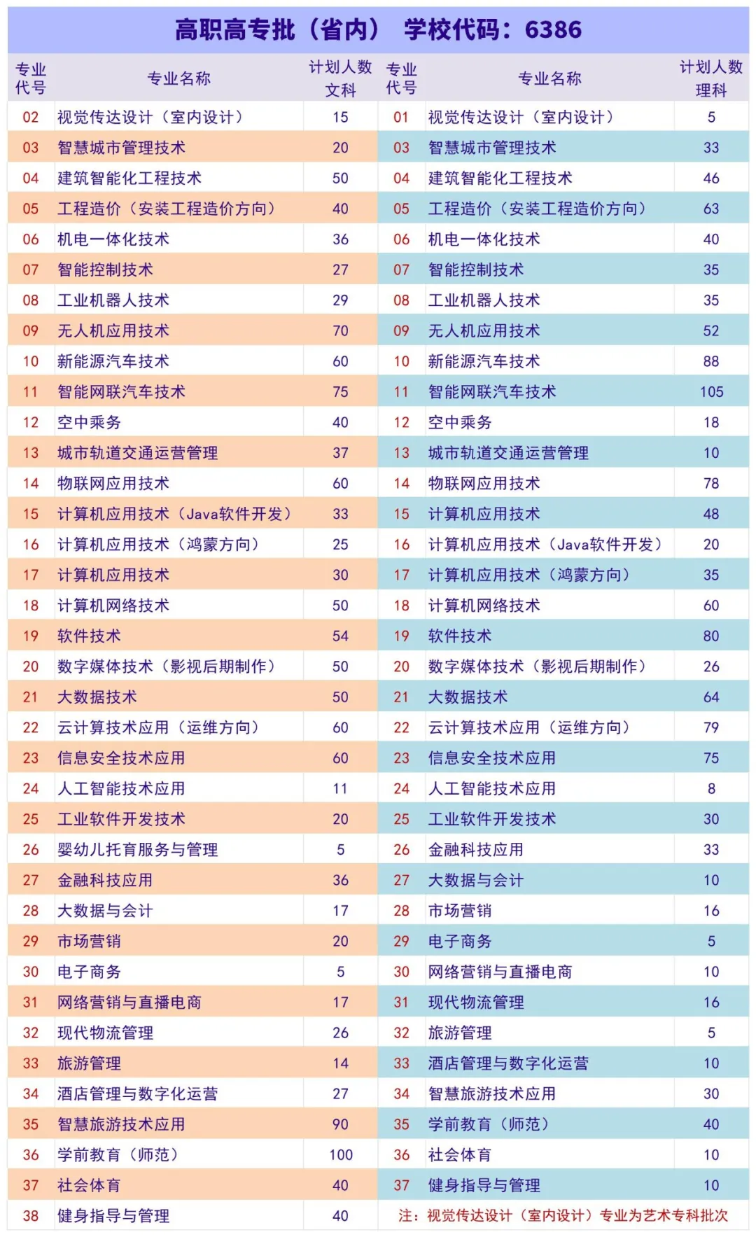 2024郑州商贸旅游职业学院招生计划-各专业招生人数是多少