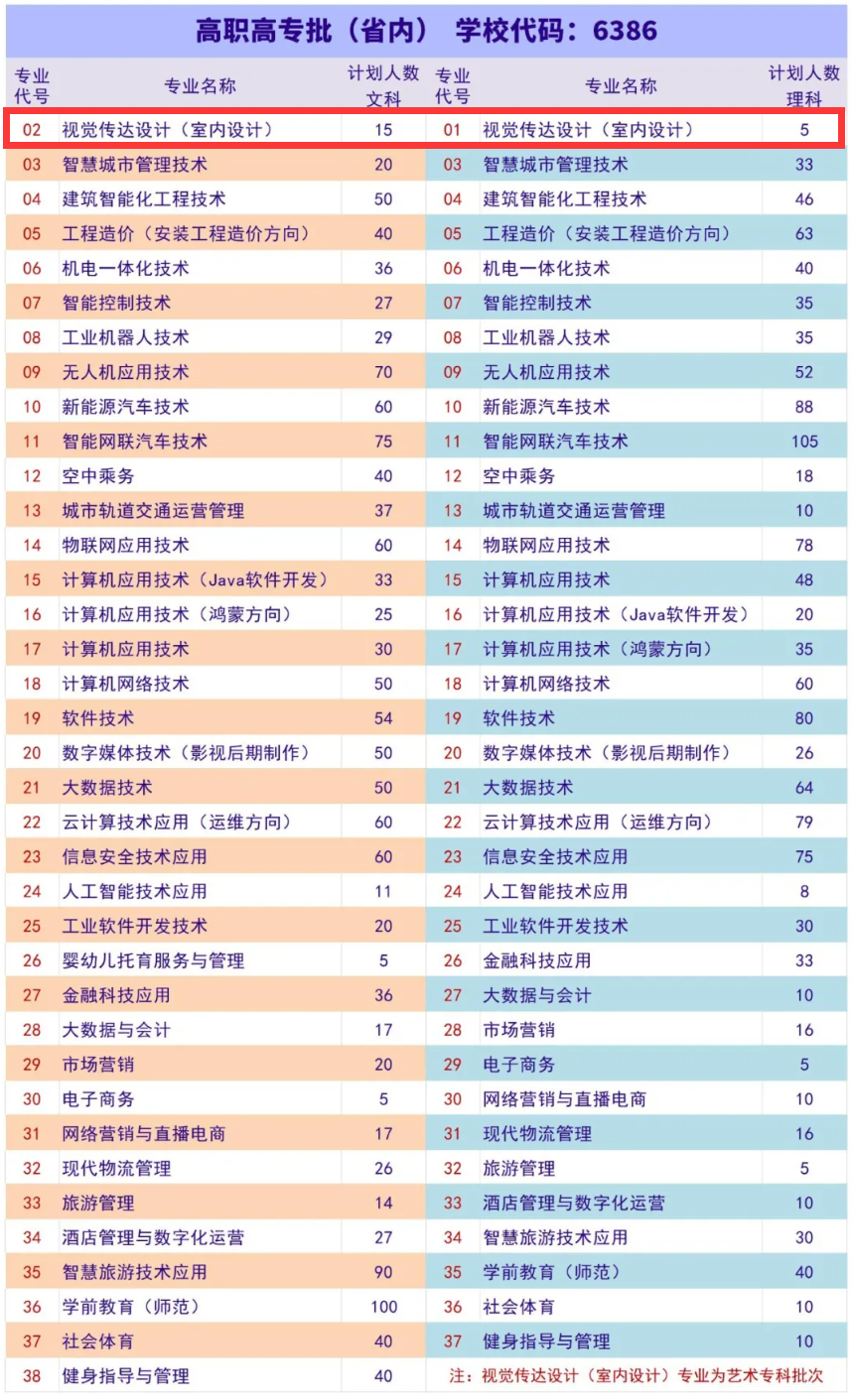 2024郑州商贸旅游职业学院艺术类招生计划-各专业招生人数是多少