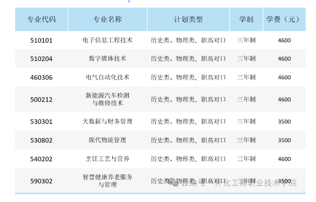 2024怀化工商职业技术半岛在线注册学费多少钱一年-各专业收费标准