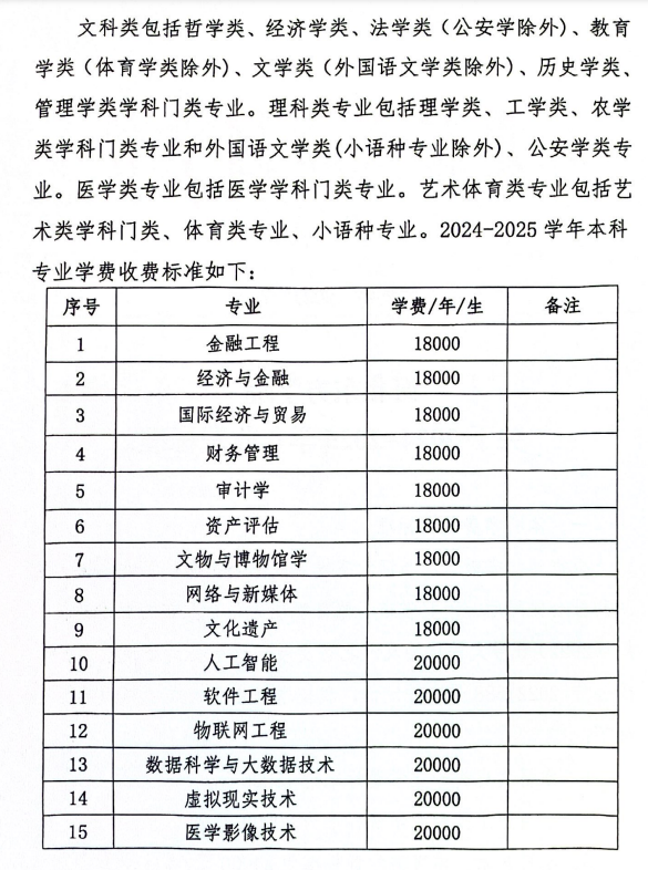 2024河北东方学院学费多少钱一年-各专业收费标准