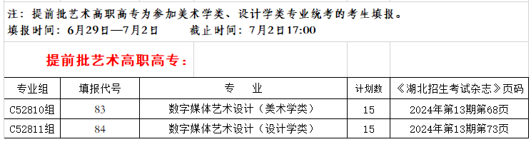 2024恩施职业技术学院艺术类招生计划-各专业招生人数是多少