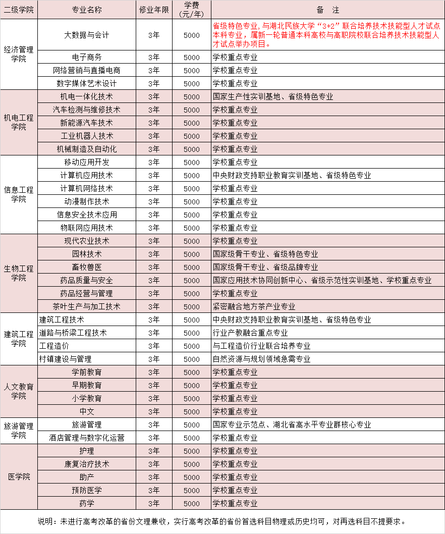 2024恩施职业技术半岛在线注册学费多少钱一年-各专业收费标准