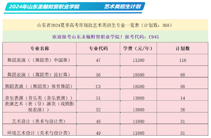 2024山东圣翰财贸职业半岛在线注册招生计划-各专业招生人数是多少