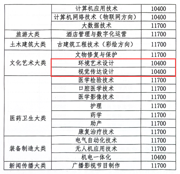 2024河北东方学院艺术类学费多少钱一年-各专业收费标准