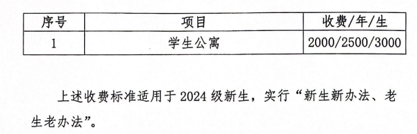 2024河北东方学院艺术类学费多少钱一年-各专业收费标准