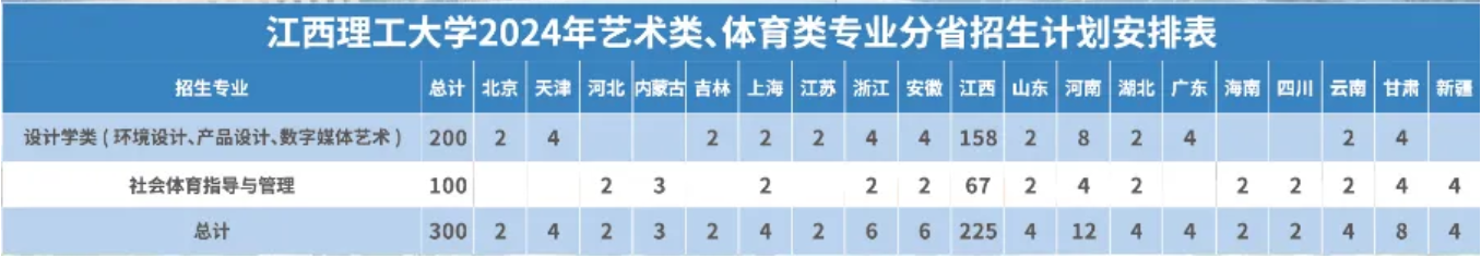 江西理工大学有哪些专业？