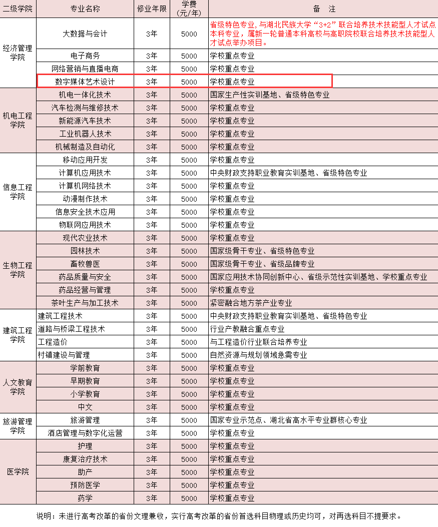 恩施職業(yè)技術學院藝術類學費多少錢一年-各專業(yè)收費標準