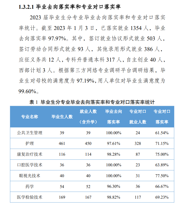 昭通卫生职业半岛在线注册就业率及就业前景怎么样