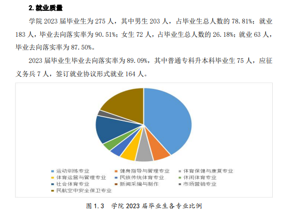 内蒙古体育职业半岛在线注册就业率及就业前景怎么样