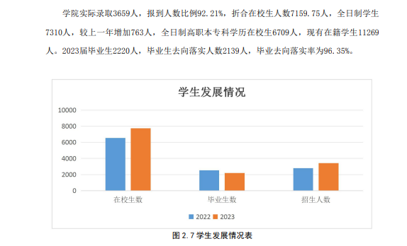 内蒙古交通职业技术半岛在线注册就业率及就业前景怎么样