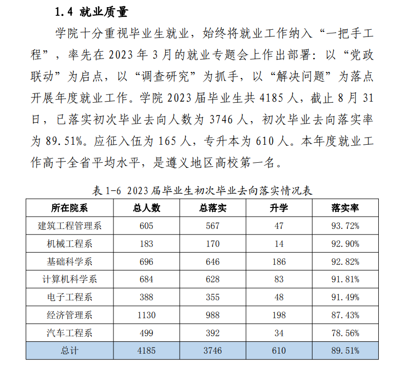 贵州航天职业技术学院就业率及就业前景怎么样