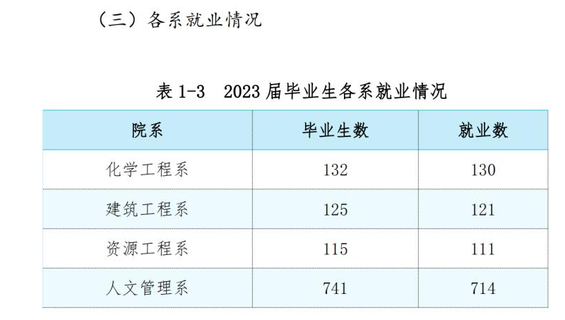 鄂尔多斯职业半岛在线注册就业率及就业前景怎么样