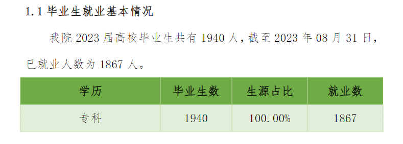 呼伦贝尔职业技术半岛在线注册就业率及就业前景怎么样