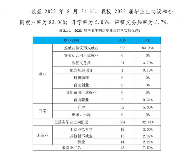 内蒙古能源职业半岛在线注册就业率及就业前景怎么样