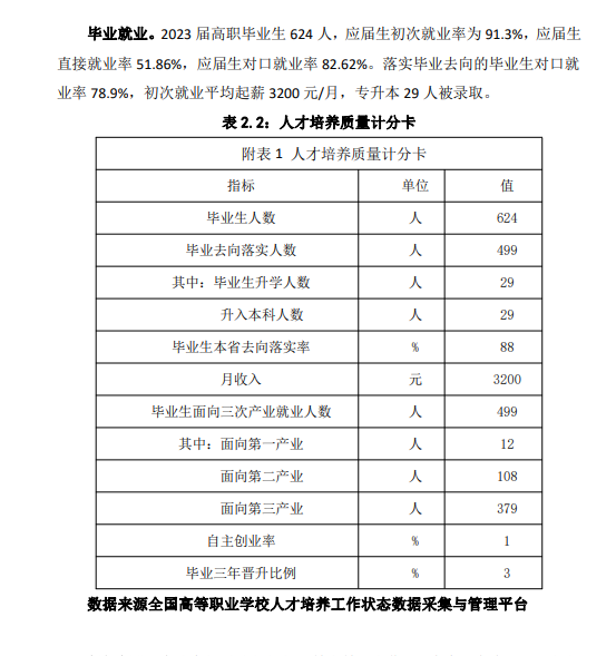 阿拉善职业技术半岛在线注册就业率及就业前景怎么样