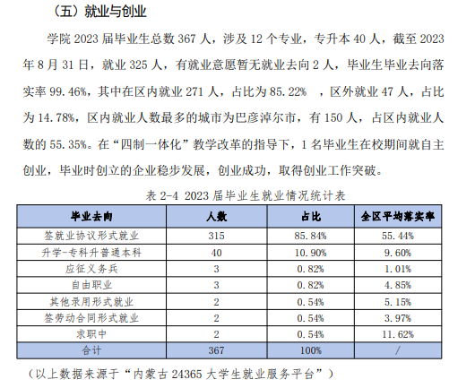 内蒙古美术职业半岛在线注册就业率及就业前景怎么样