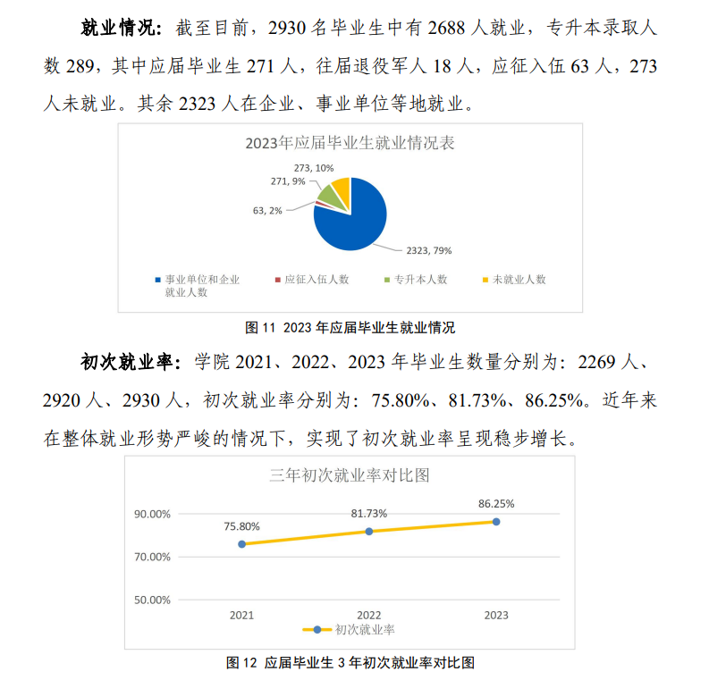 六盘水职业技术半岛在线注册就业率及就业前景怎么样