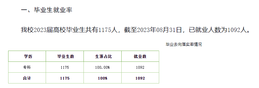 扎兰屯职业半岛在线注册就业率及就业前景怎么样