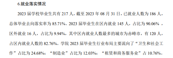 赤峰应用技术职业半岛在线注册就业率及就业前景怎么样