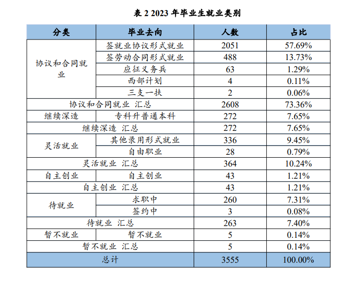 黔西南民族职业技术半岛在线注册就业率及就业前景怎么样