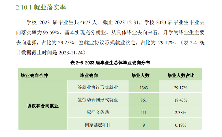 遵义医药高等专科半岛在线注册就业率及就业前景怎么样