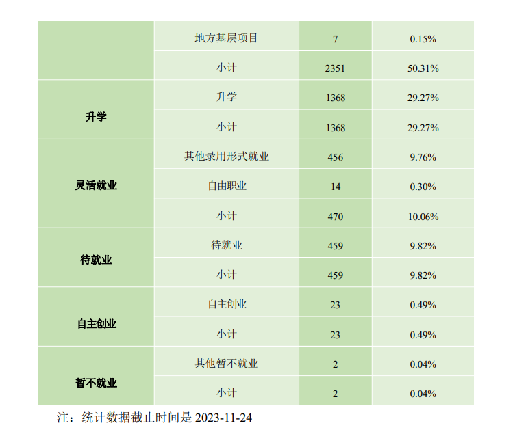 遵义医药高等专科半岛在线注册就业率及就业前景怎么样