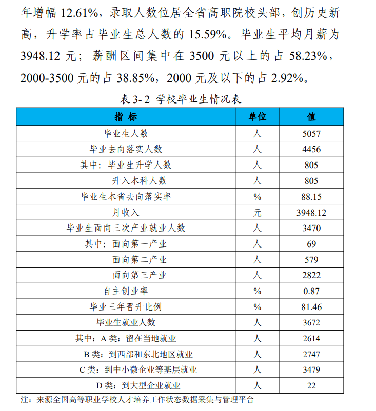 贵州职业技术半岛在线注册就业率及就业前景怎么样