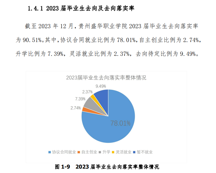 贵州盛华职业半岛在线注册就业率及就业前景怎么样