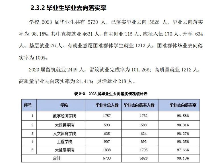 贵州工商职业学院就业率及就业前景怎么样