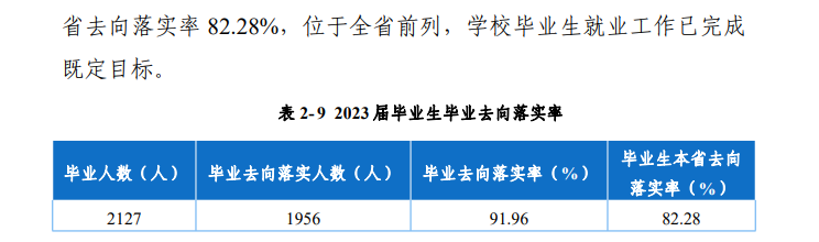 贵阳幼儿师范高等专科半岛在线注册就业率及就业前景怎么样