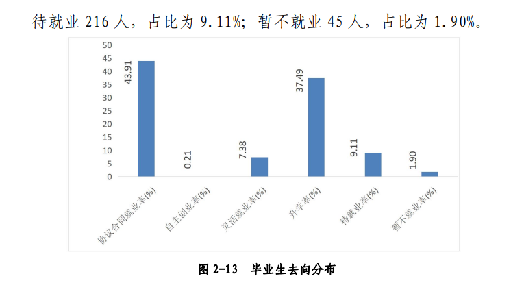 铜仁幼儿师范高等专科学校就业率及就业前景怎么样