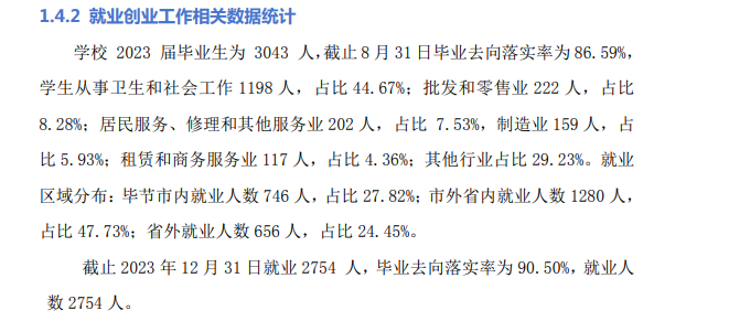 毕节医学高等专科半岛在线注册就业率及就业前景怎么样