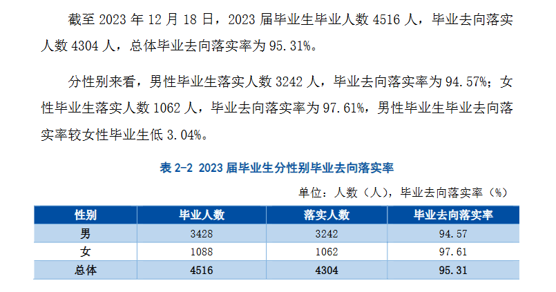 贵州建设职业技术半岛在线注册就业率及就业前景怎么样