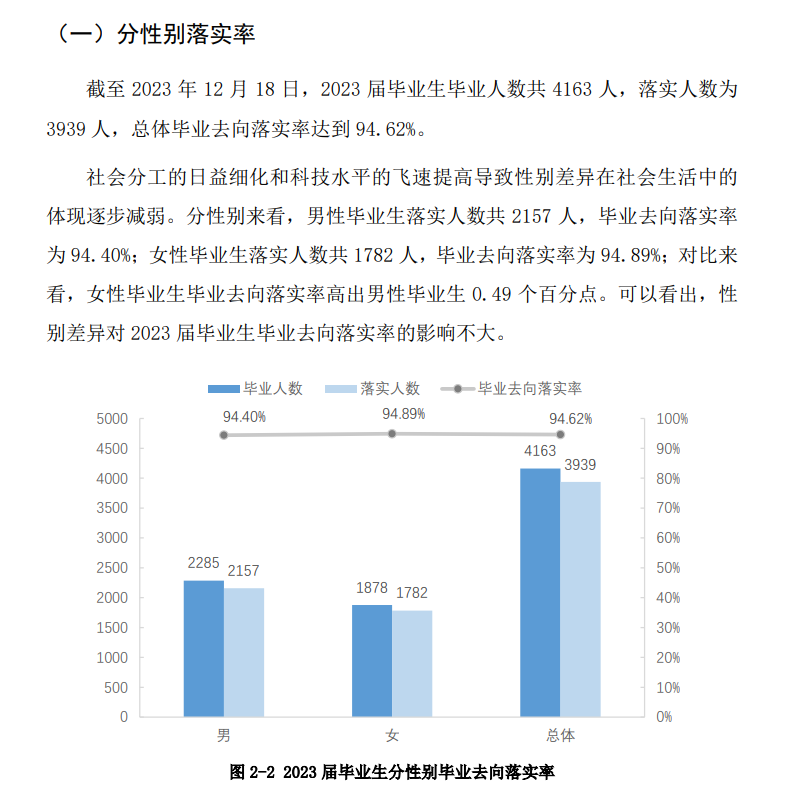 贵州农业职业半岛在线注册就业率及就业前景怎么样