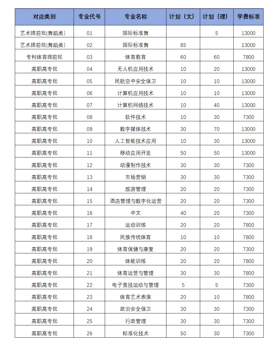 2024嵩山少林武术职业学院招生计划-各专业招生人数是多少