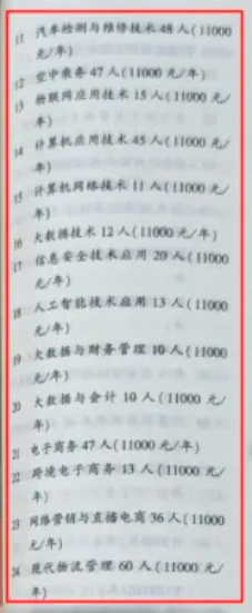 2024鹤壁汽车工程职业学院招生计划-各专业招生人数是多少